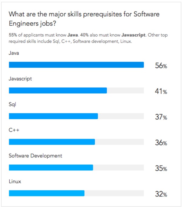 Software Engineer 2 Salary - Most Freeware